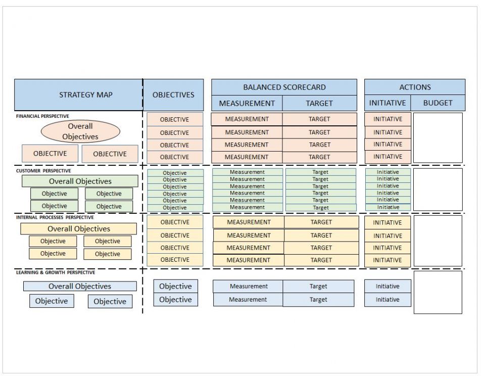 operational-scorecard-template-pdf-template